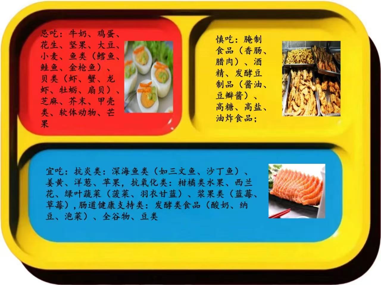 饮食忌吃慎吃宜吃说明