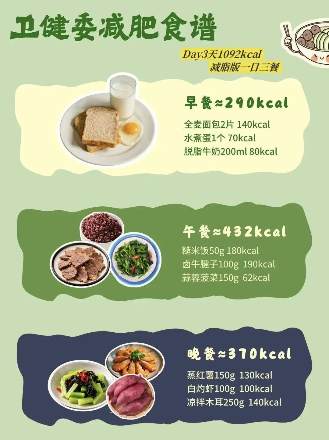 第 3 天减脂食谱参考图