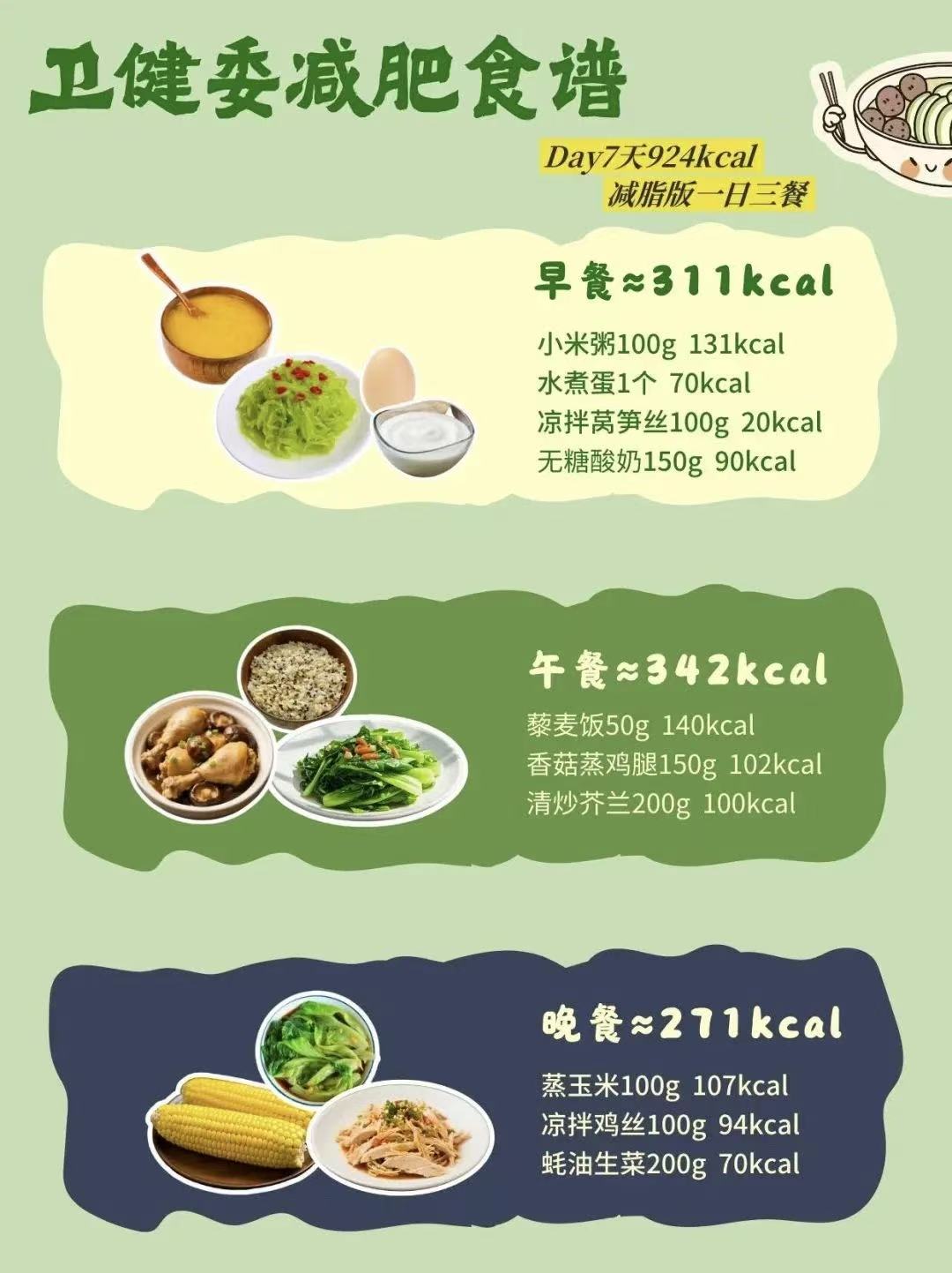 第 7 天减脂食谱参考图